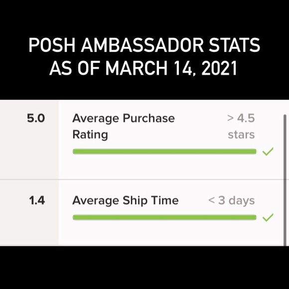 Average Purchase Rating and Average Ship Time - Picture 2 of 2